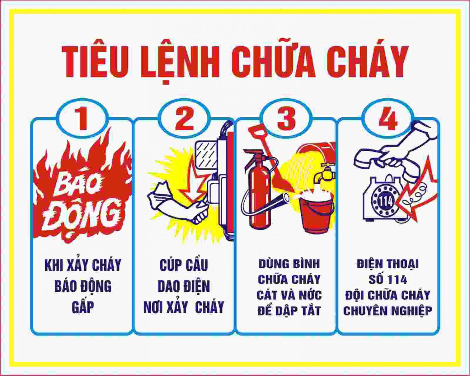 Tiêu lệnh chữa cháy là gì và cần dán ở những đâu?